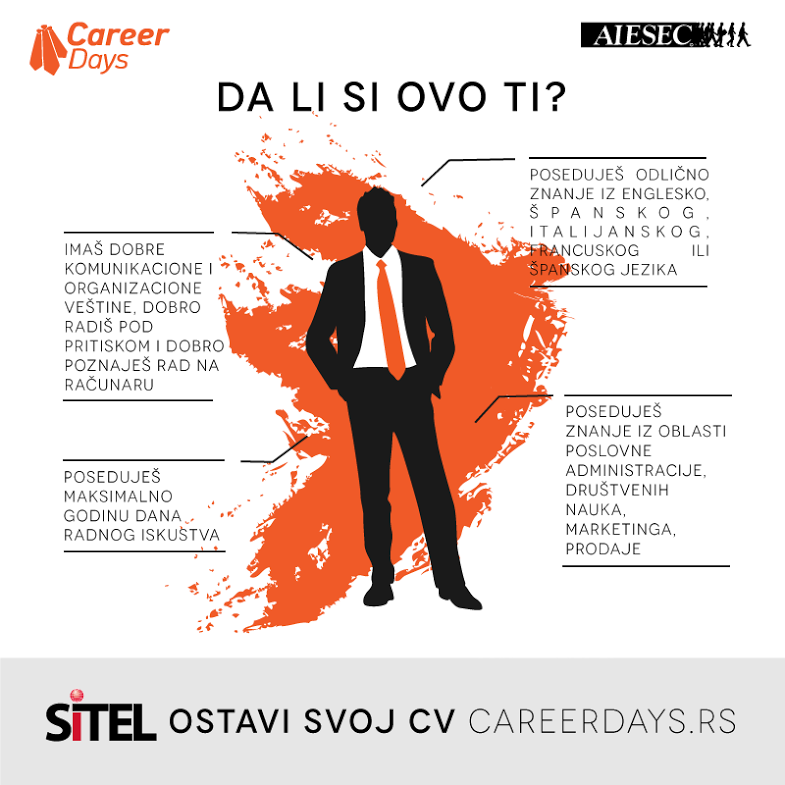 sitel